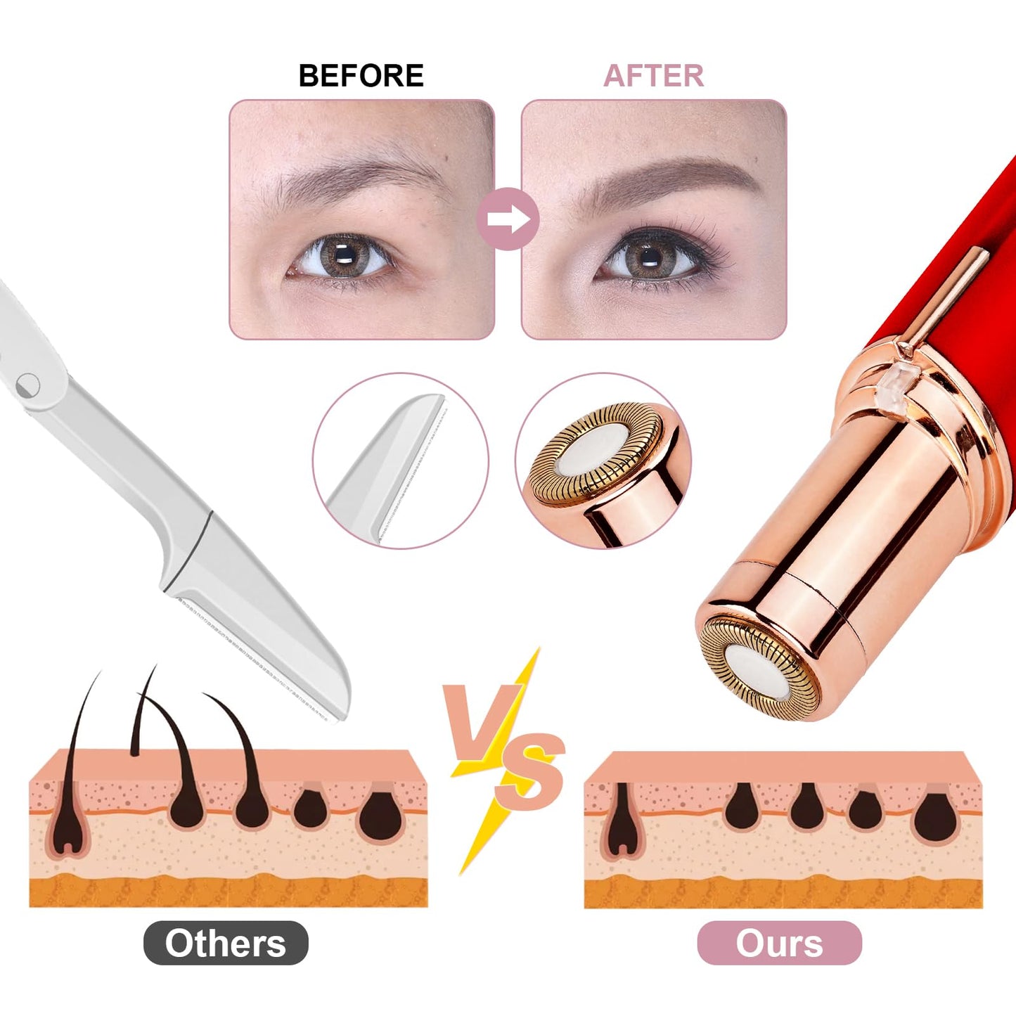 URAQT Facial Hair Remover for Women, USB Electric Hair Removal, Painless Face Shaver, Electric Shaver, Trimmer for Women, for Body, Facial Hair, Lips, Chin, with LED Light
