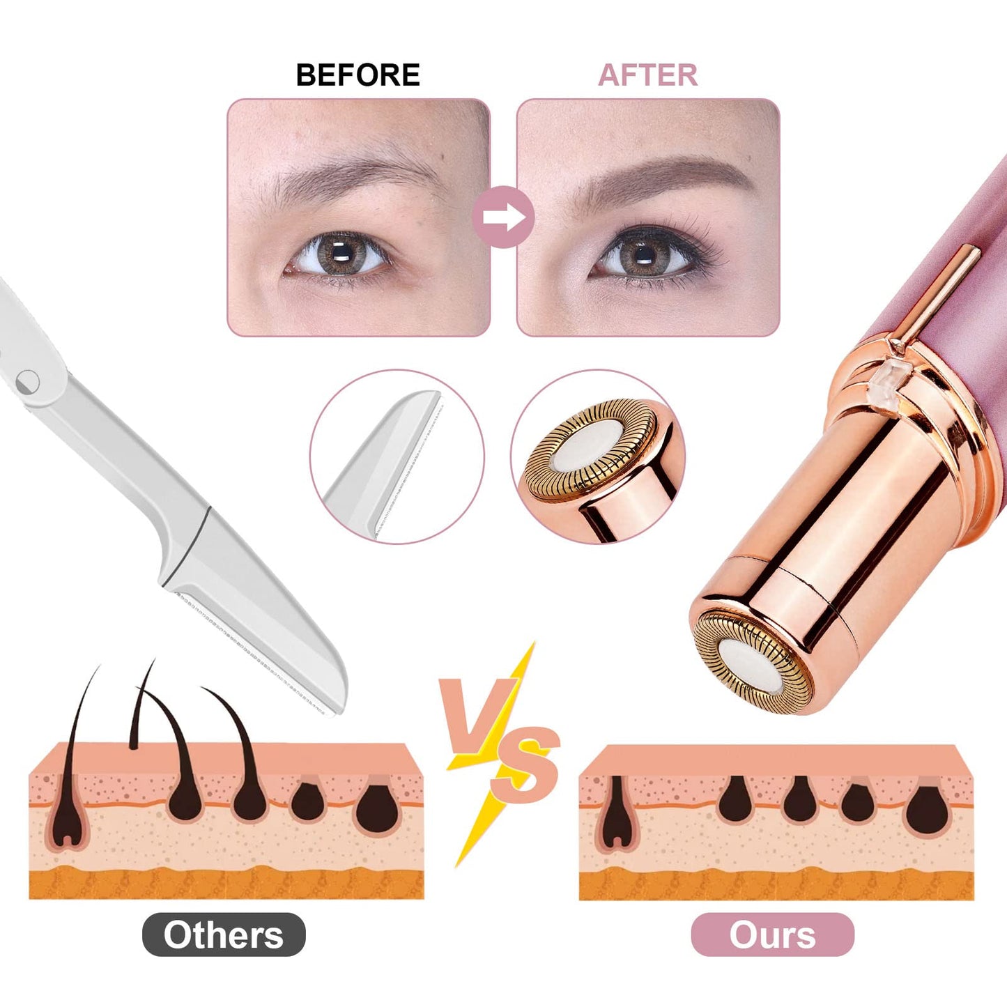 URAQT Facial Hair Remover for Women, USB Electric Hair Removal, Painless Face Shaver, Electric Shaver, Trimmer for Women, for Body, Facial Hair, Lips, Chin, with LED Light