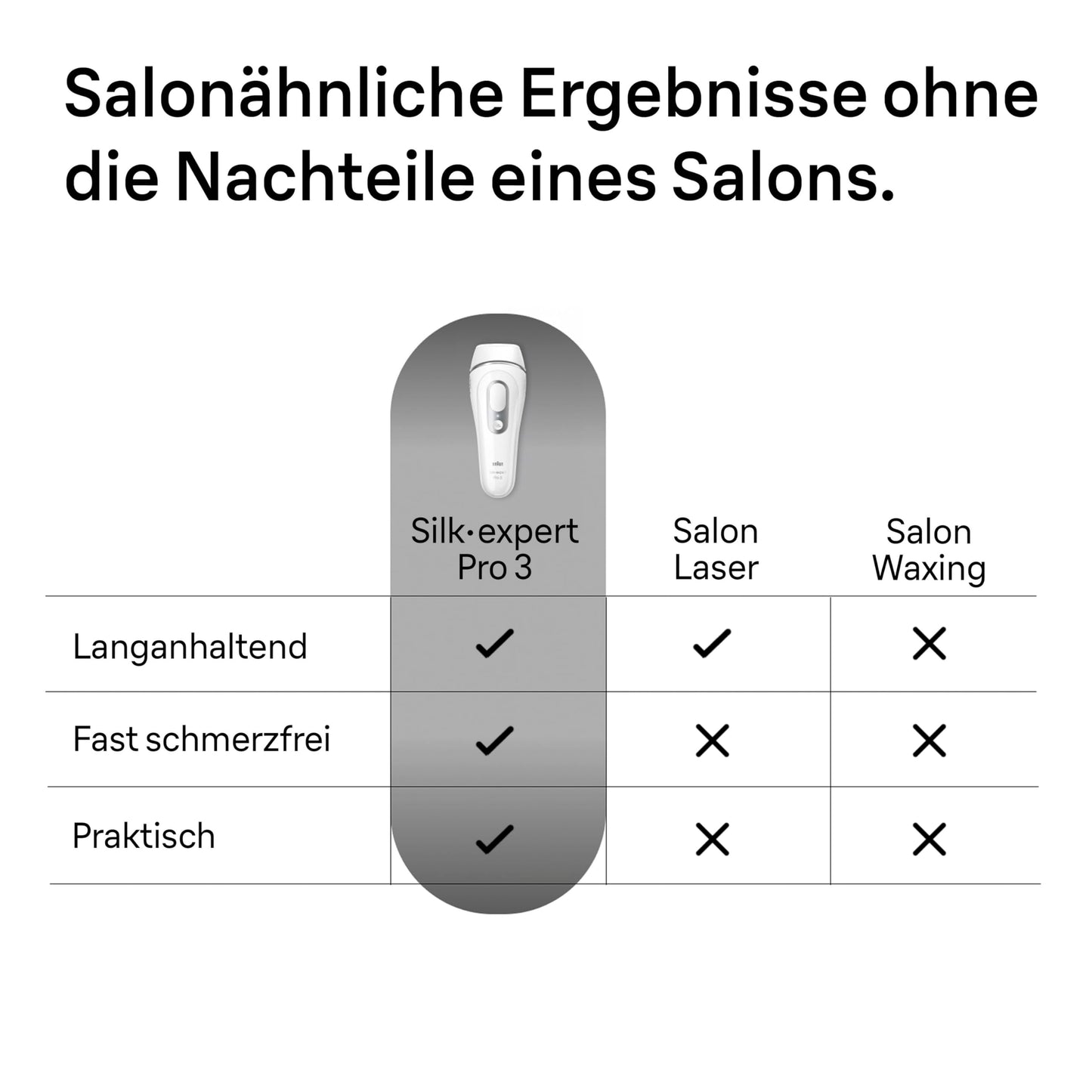 Braun IPL Silk-expert Mini – IPL Haarentfernungsgerät für Frauen, Dauerhafte und Schmerzfreie Haarentfernung – Kompakte Größe für unterwegs – Einfach, sicher und effizient – PL1000, Weiß/Rosa