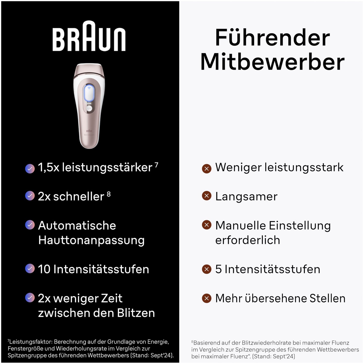 Braun Smart IPL 7 Skin i·expert – IPL Haarentfernungsgerät, Dauerhafte und Schmerzfreie Haarentfernung für Zuhause – inkl. Gratis App, Etui, Venus Rasierer, 3 smarte Aufsätze – PL7253, Weiß/Rosegold