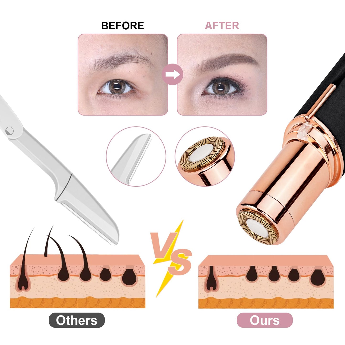 URAQT Facial Hair Remover for Women, USB Electric Hair Removal, Painless Face Shaver, Electric Shaver, Trimmer for Women, for Body, Facial Hair, Lips, Chin, with LED Light